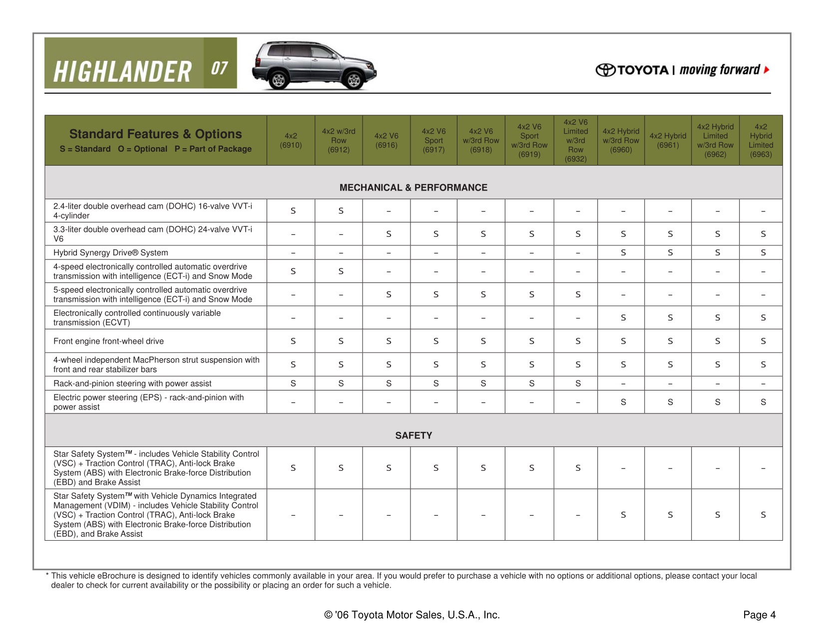 2007 Toyota Highlander Brochure Page 8